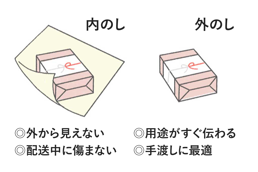 内のしと外のしの特徴