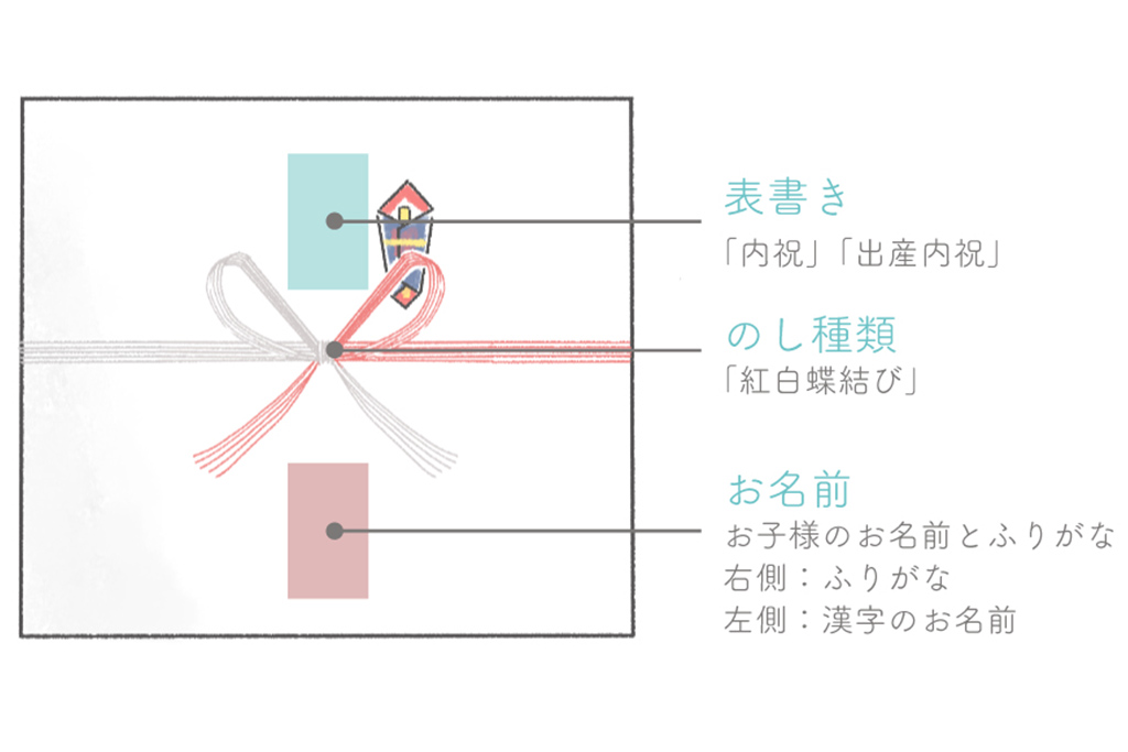 のしの書き方