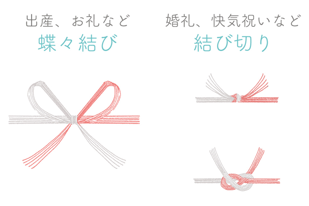 のし紙・水引の選び方について