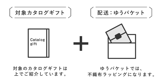 送料無料にする方法