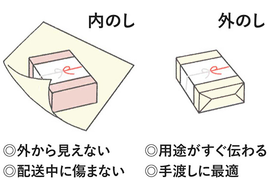 掛け紙（のし）の巻き方